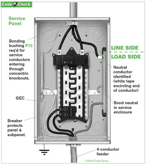 can electrical neutral wire in meter box be cleaned|are uninsulated electrical panels neutral.